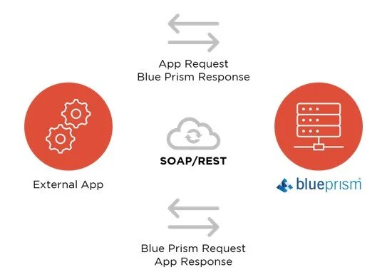 Take Automation to the Next Level with Web Services! 