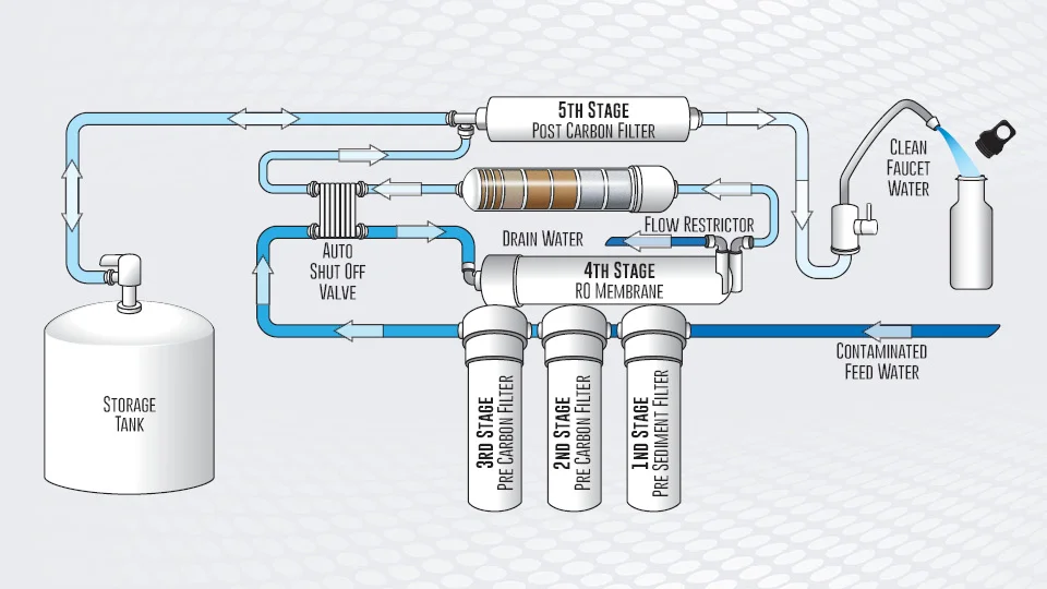 reverse_osmosis_hydro_system.jpg
