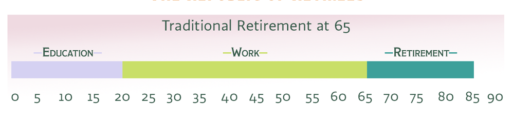 TypesOfRetirement.png