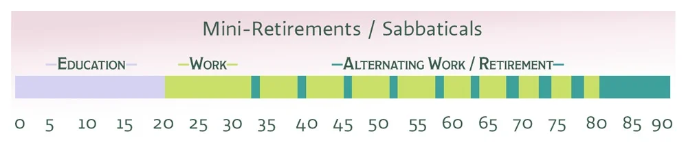 TypesOfRetirement.jpg