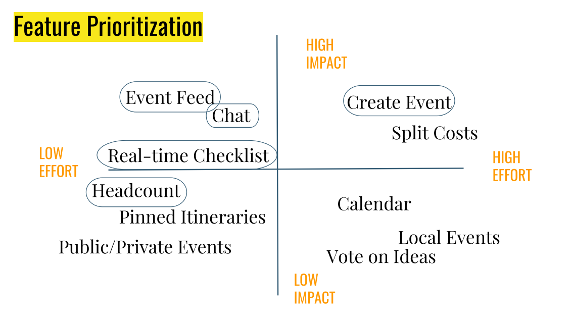 feature prioritization.PNG