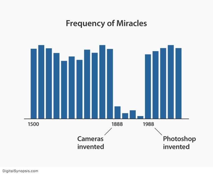 https://images.squarespace-cdn.com/content/v1/5ad4cadff407b4e7f6c355ff/1532448244300-VGNMTWTPNLFXWQ83A6EB/Frequency+of+Miracles.jpg?format=2500w