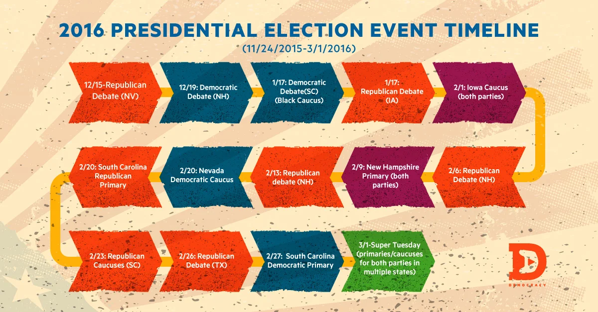 SD-PE-Event-Timeline Rnd01.jpg.jpeg