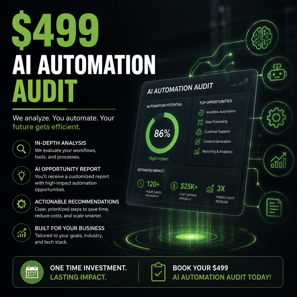 $499 AI Automation Audit