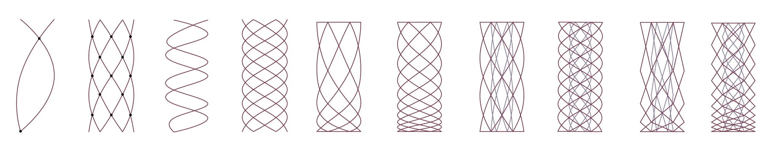 DNA DIAGRAMS