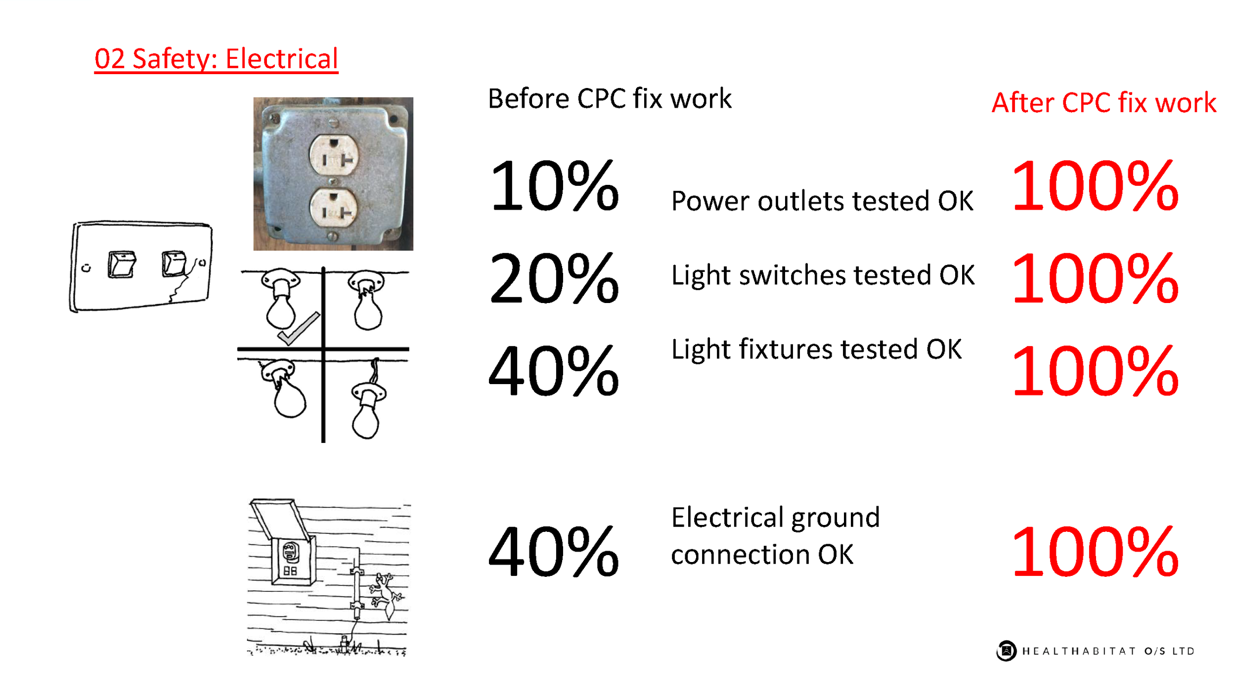 HFH-CPCNN-02-electrical.png