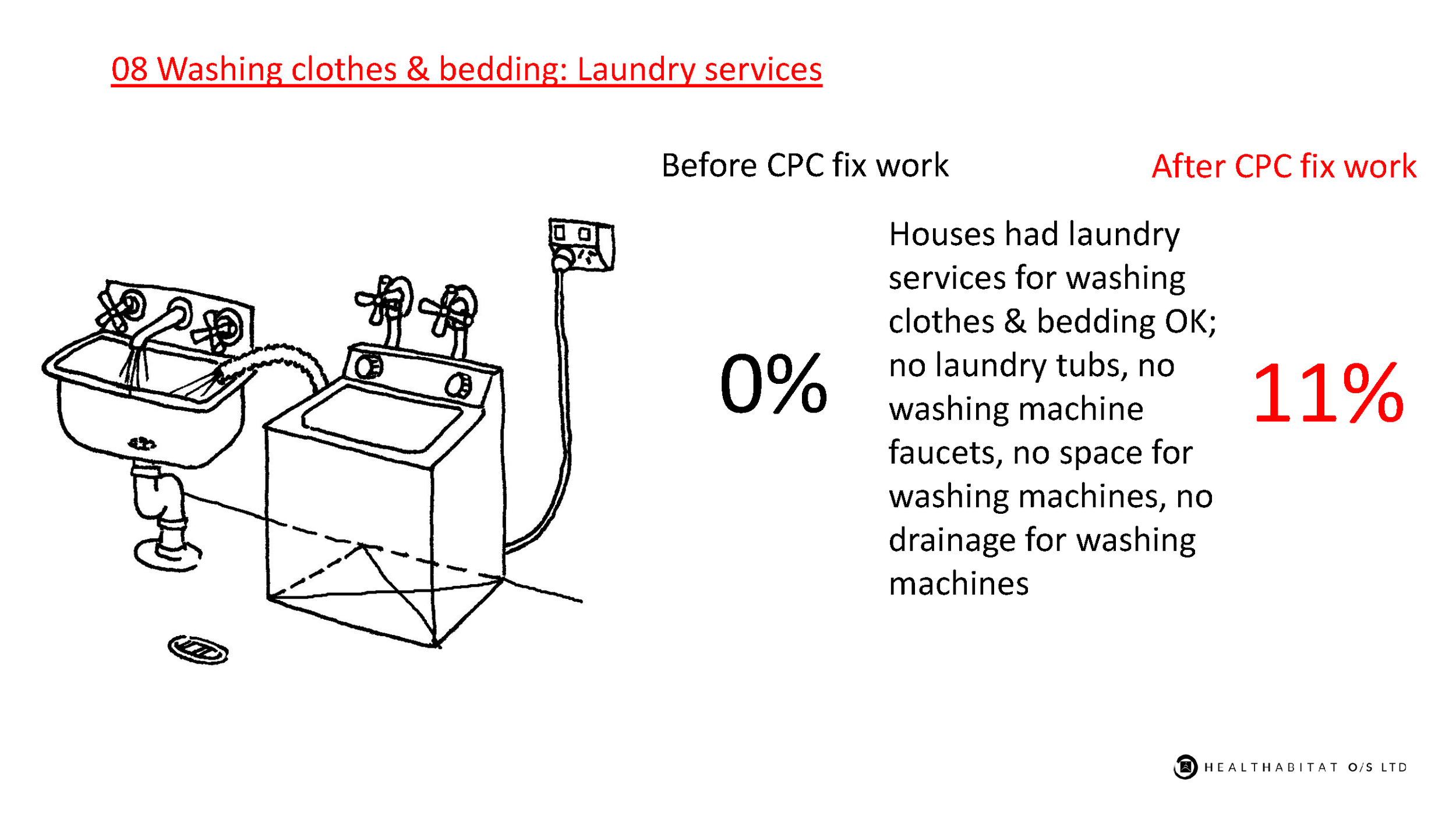 HFH-CPCNN-08-laundry.png
