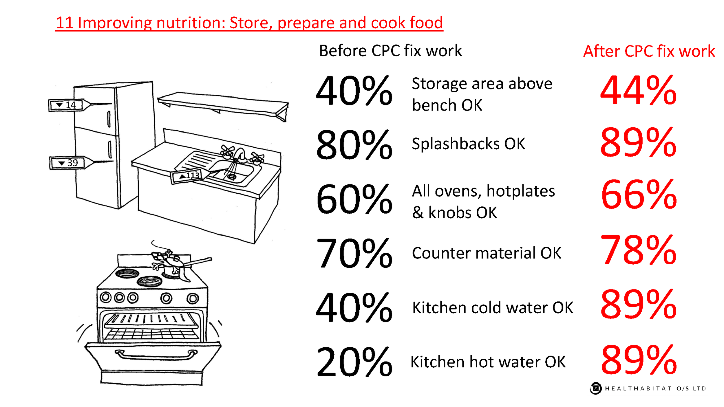 HFH-CPCNN-10-nutrition.png