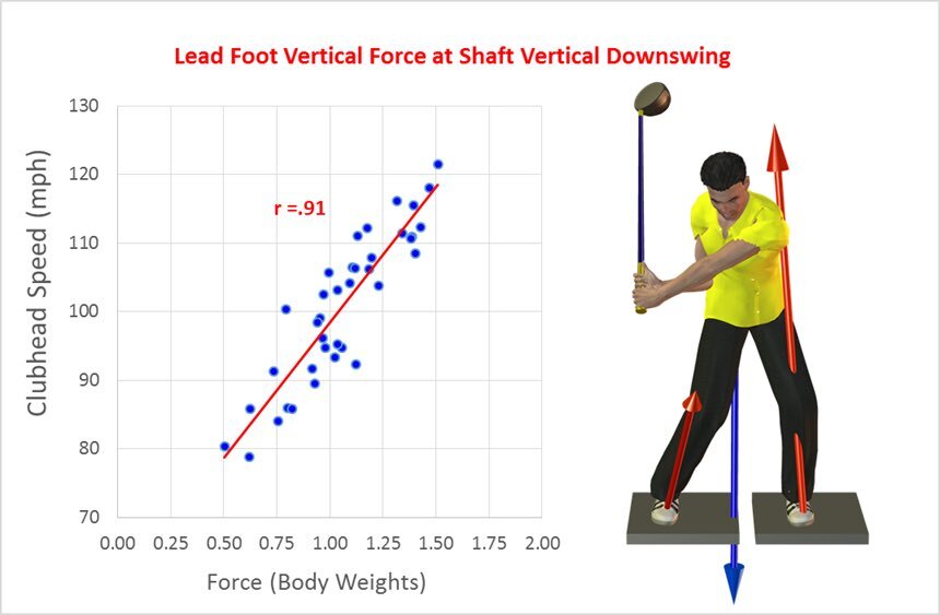 Golf Performance Blog — Home