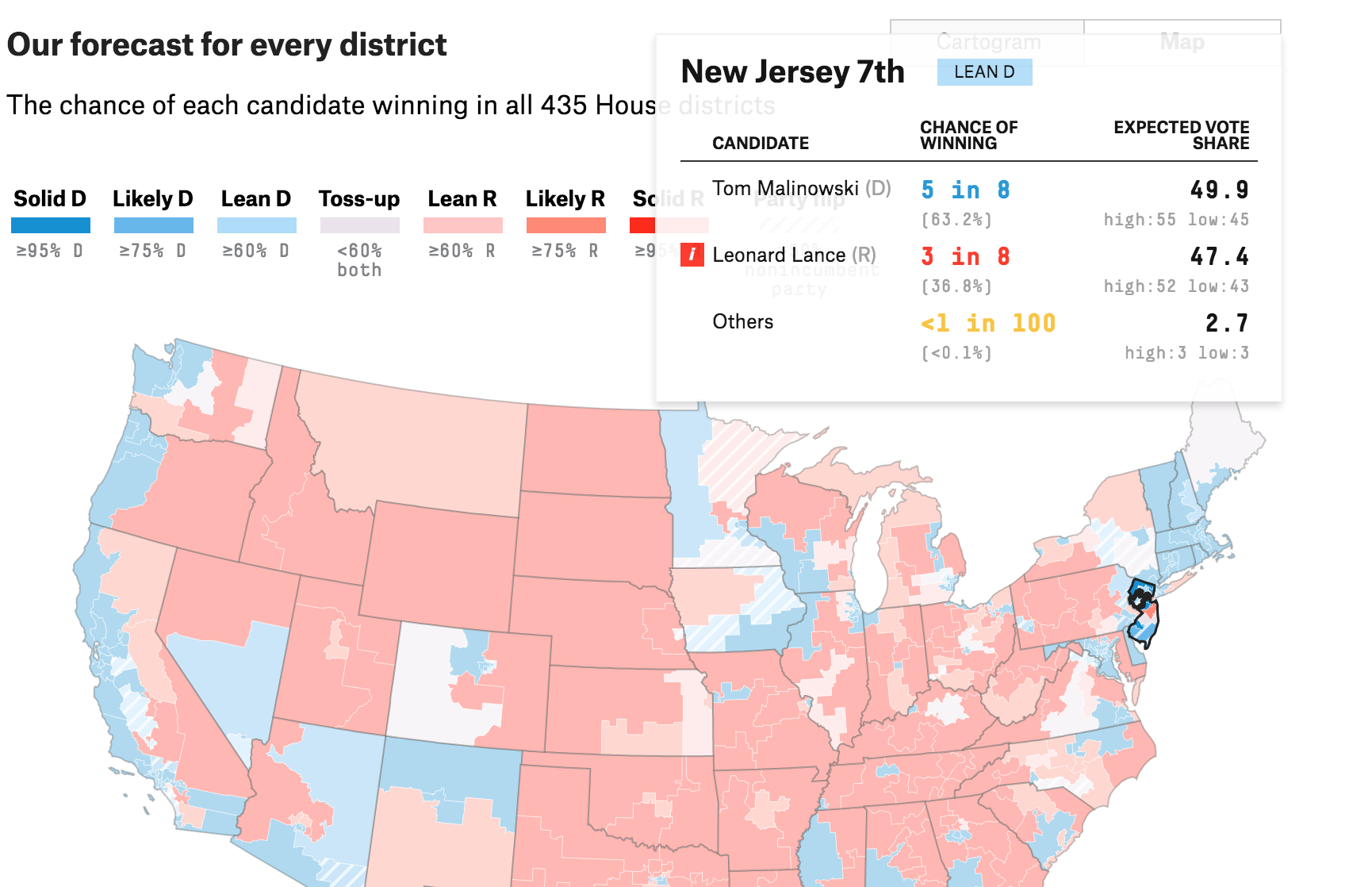 Election Forecaster FiveThirtyEight Gives Malinowski 5 in 8 Chance of Defeating Lance in the November General Election
