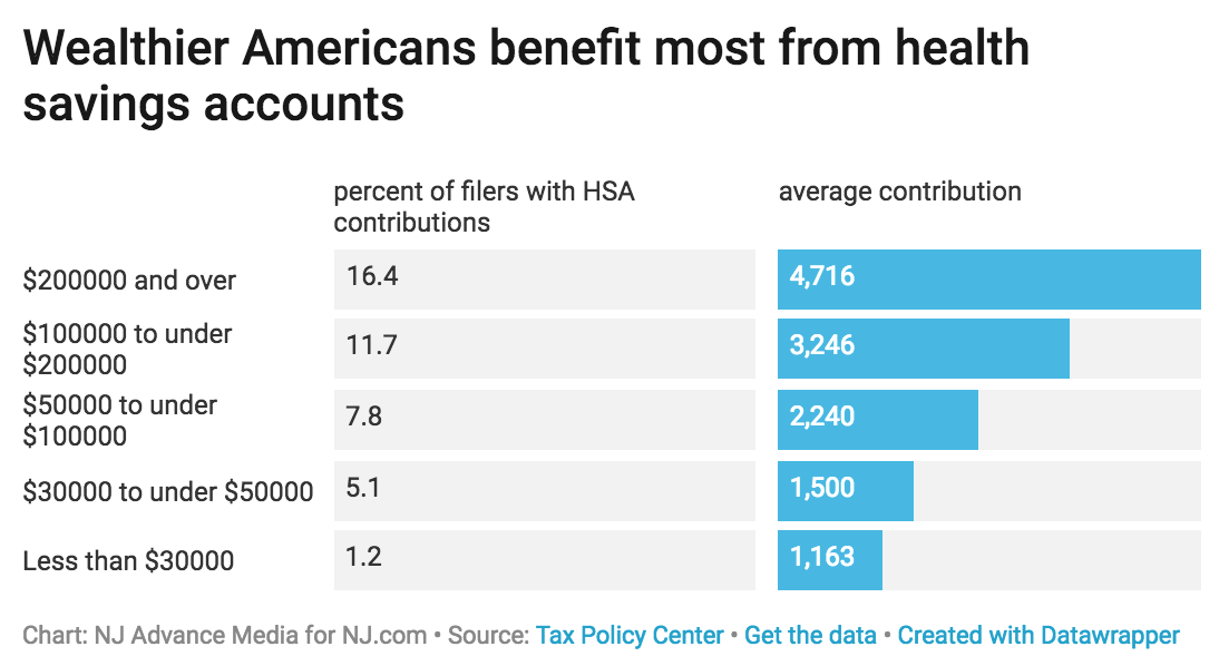 Fact Check: Lance is Making Healthcare More Affordable For Who?