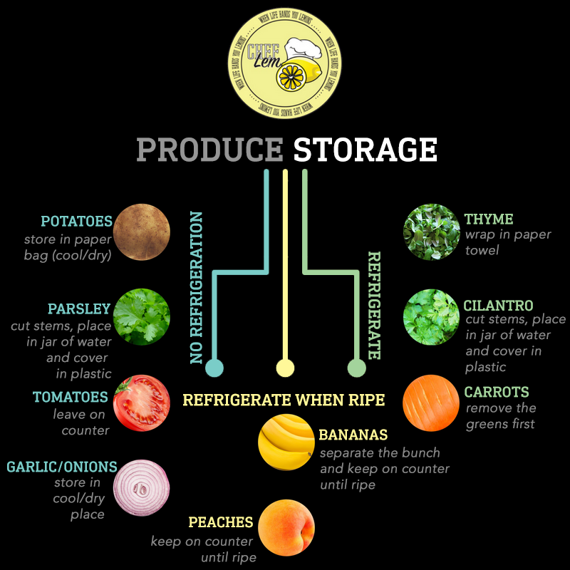 Produce Storage