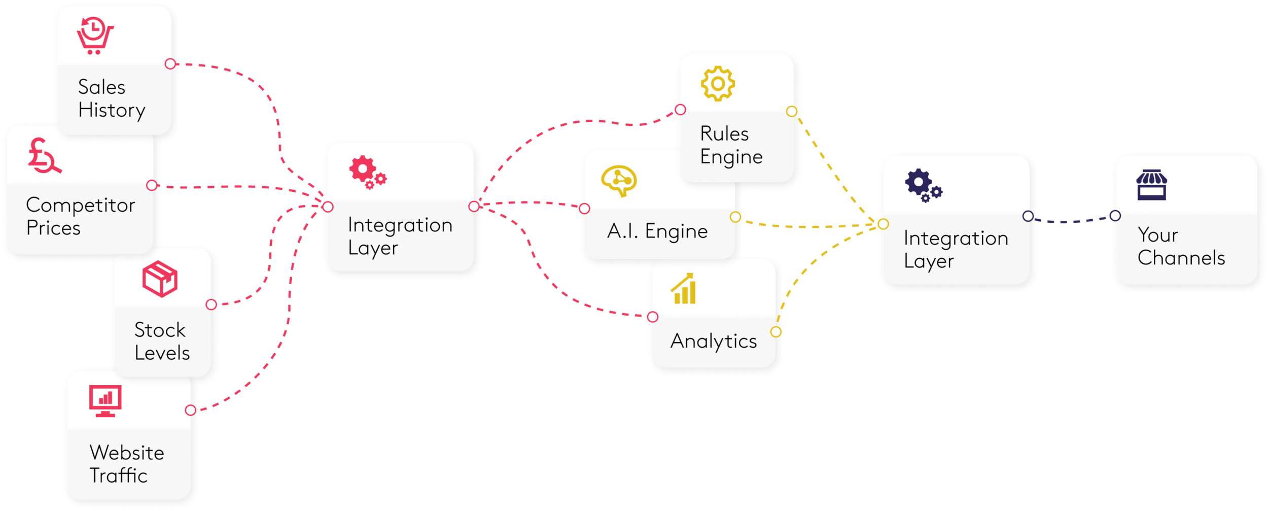 Platform - Pricing Optimisation Platform G0016.png