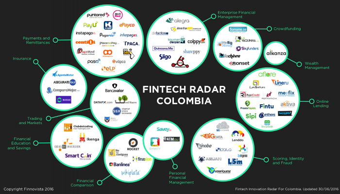 Fintech_Colombia_2016.png