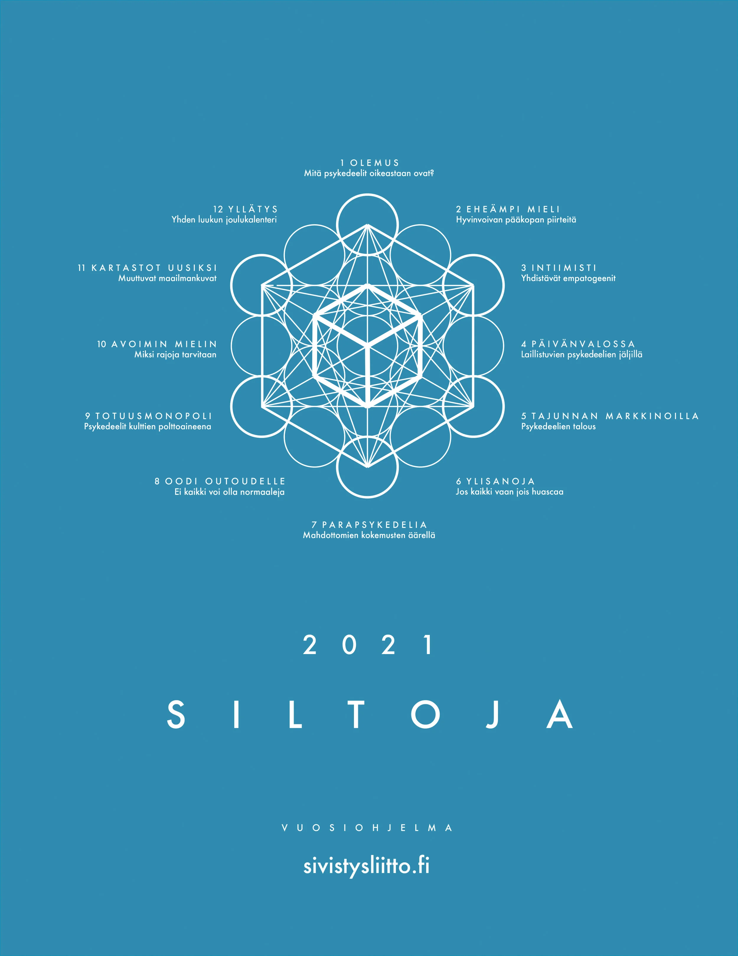 Siltoja: Vuoden 2021 kuukausiteemastomme