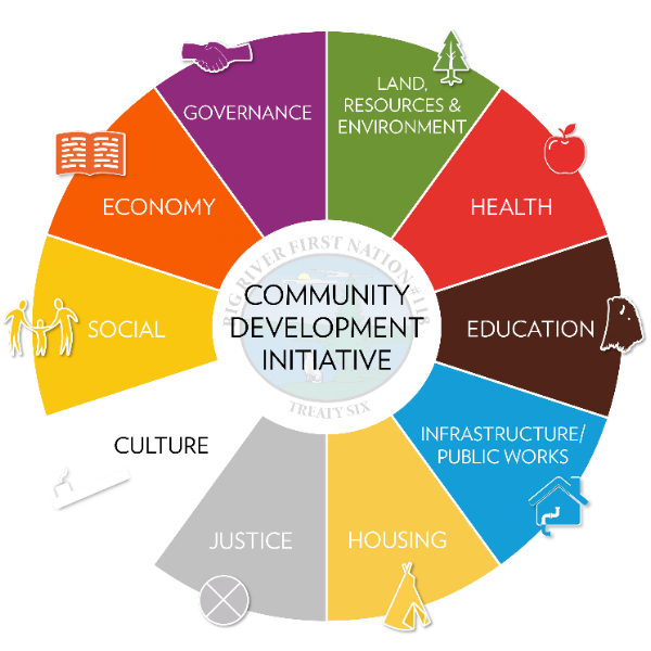 Community Development.png