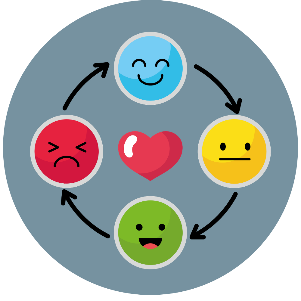Building a House of Emotions