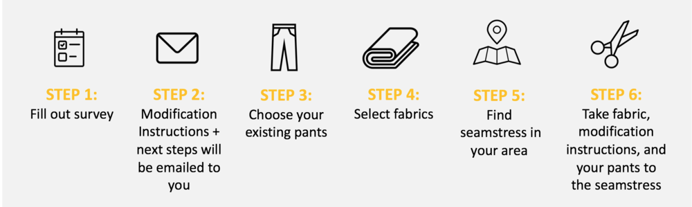 empower steps.png