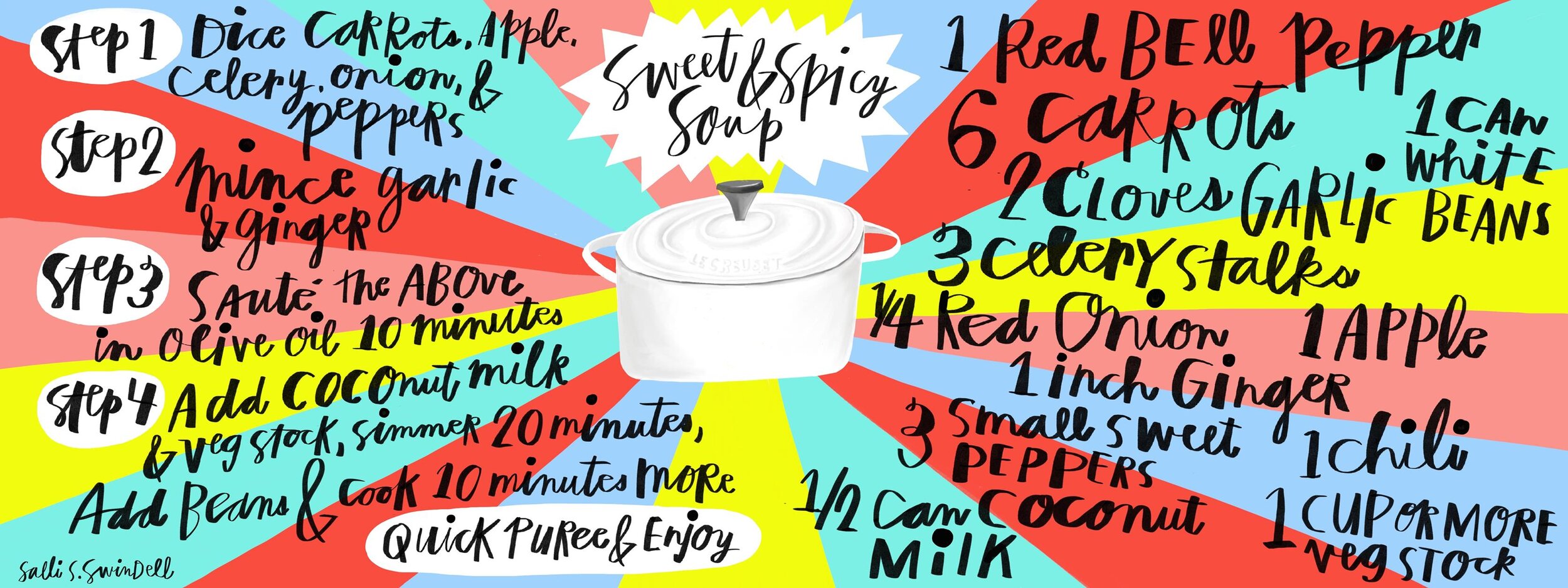 Illustrated Recipe for TheyDraw