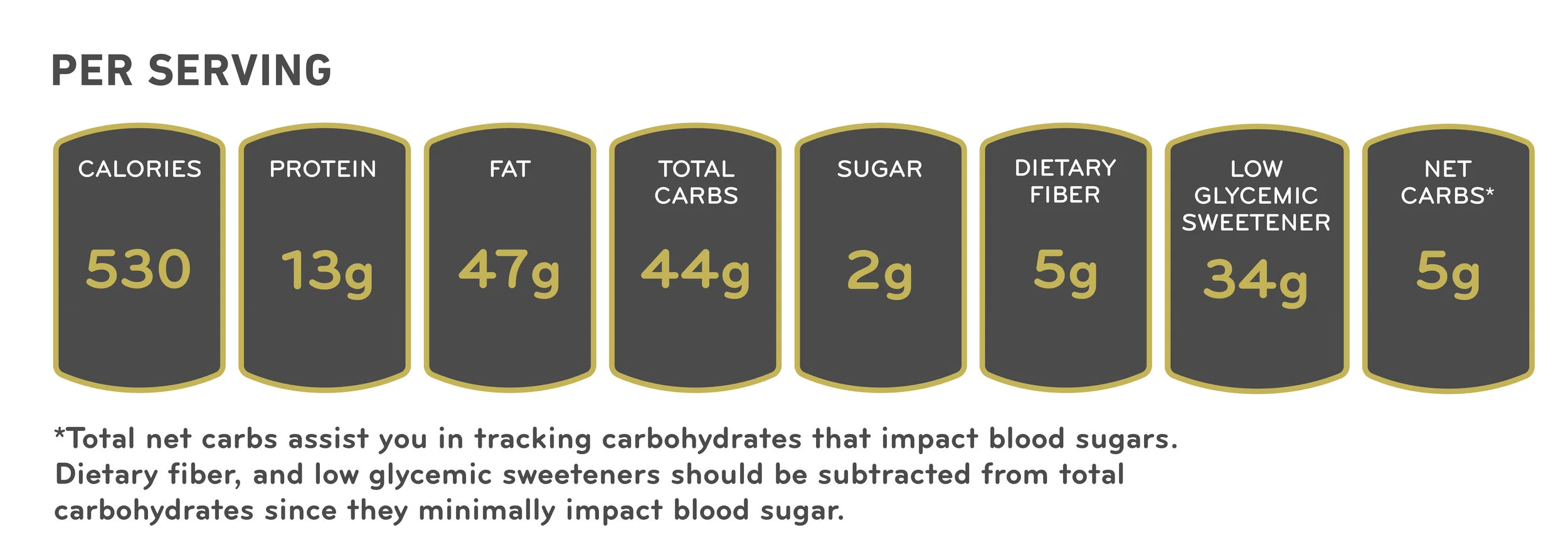 LOW CARB KETO RHUBARB TRIFLE NUTRITION FACTS.jpg