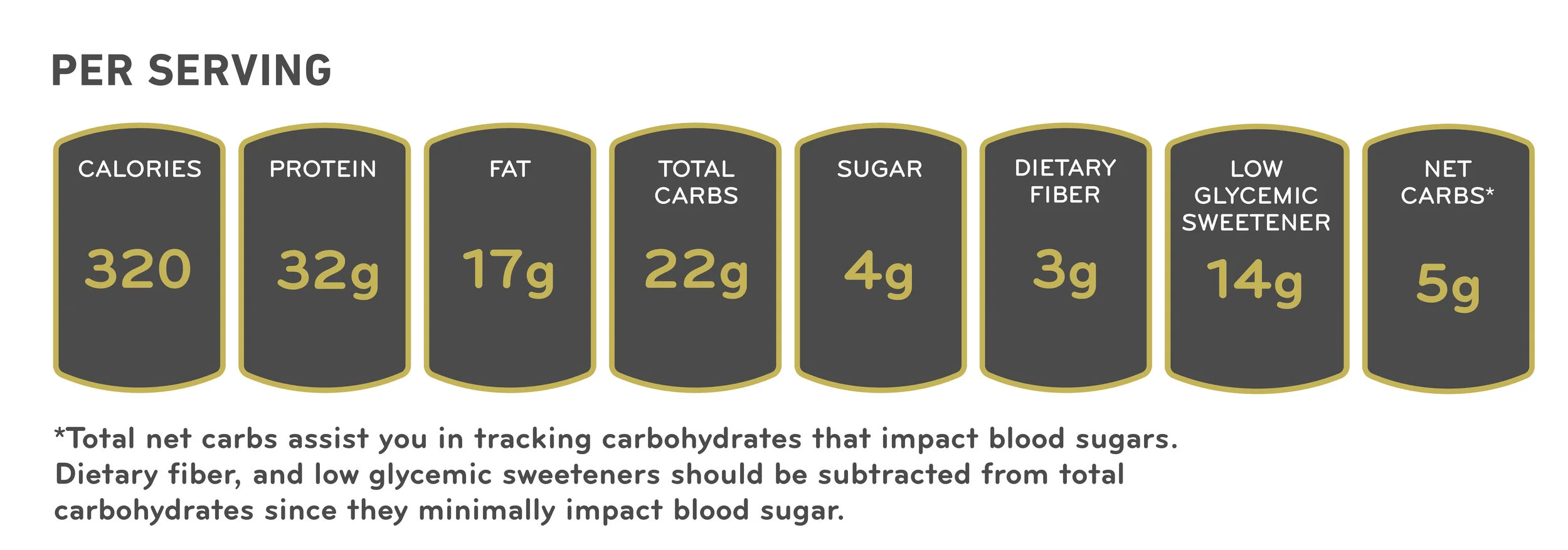 LOW CARB KETO CURRIED CHICKEN SKEWERS NUTRITION FACTS.jpg