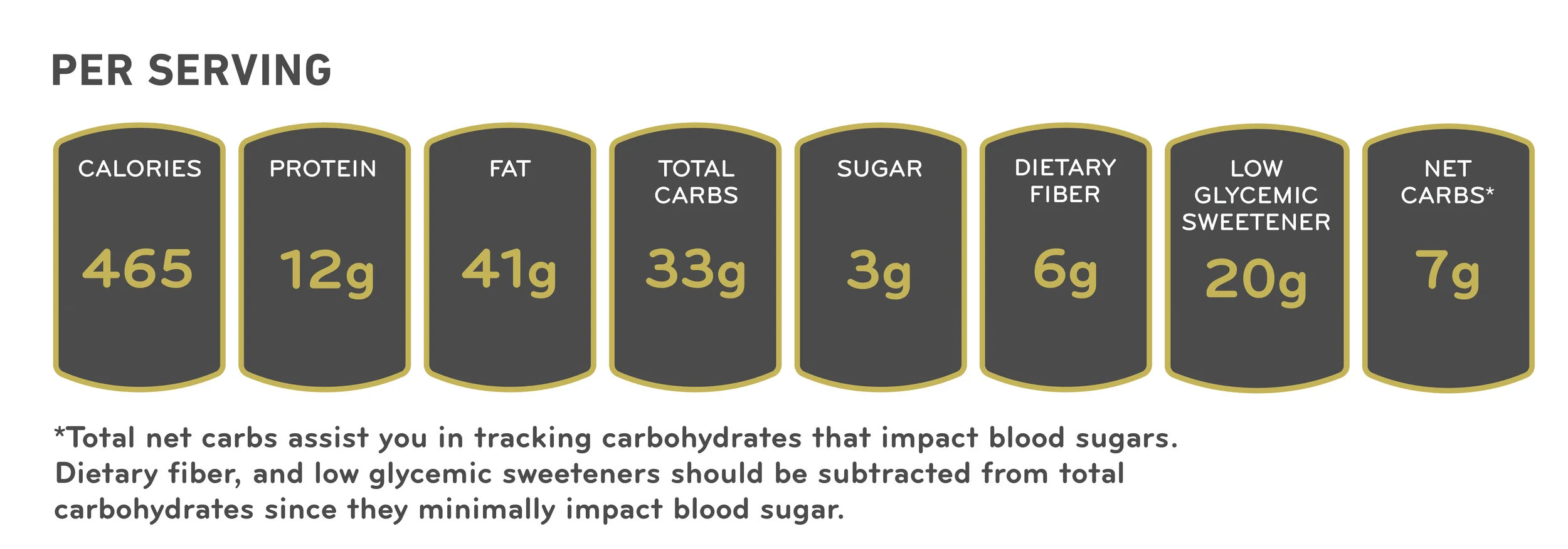 LOW CARB FESTIVE CHOCOLATE AND HAZELNUT TORTE NUTRITION FACTS.jpg