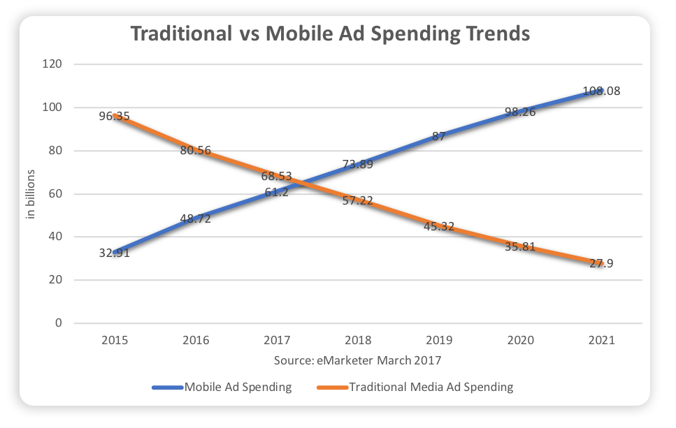 ad-spending-trends.png