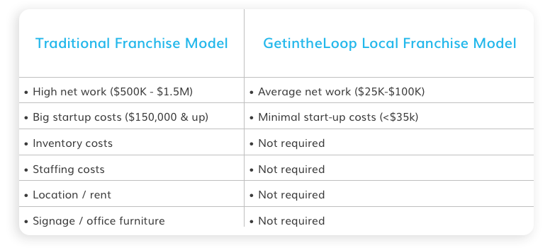 new-rounded-edge-table.png