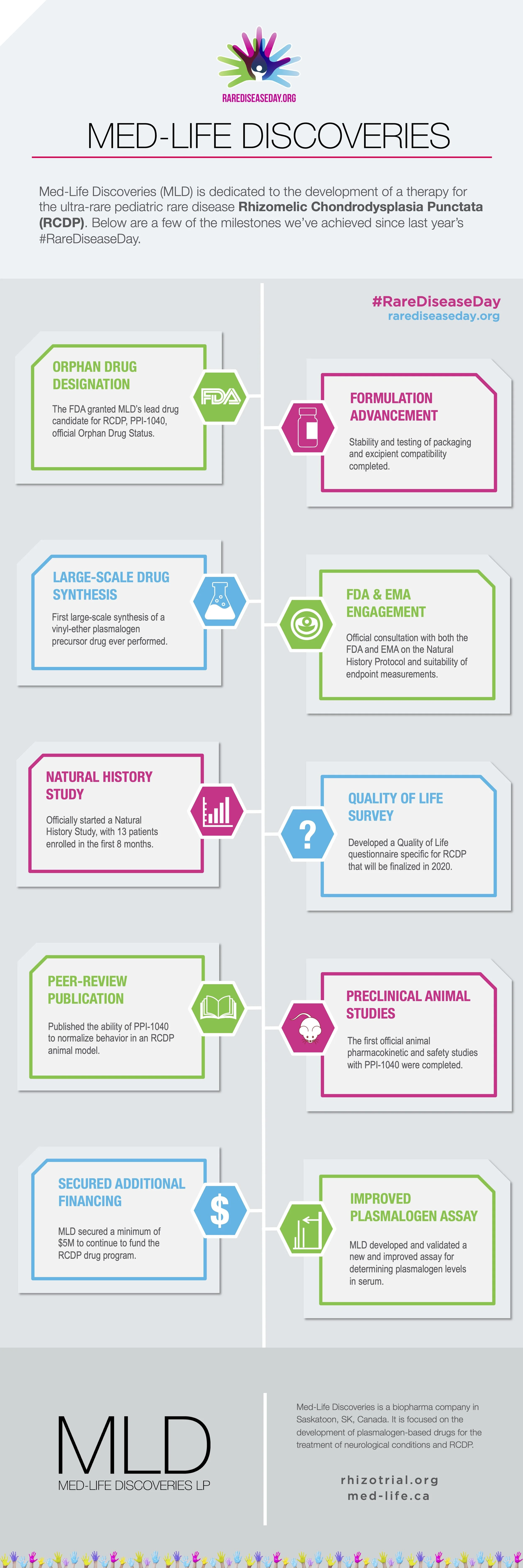 Rare Disease Day 2020