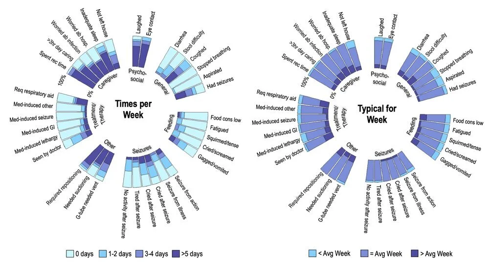 RCDP Plasmalogen Therapy Program Updates