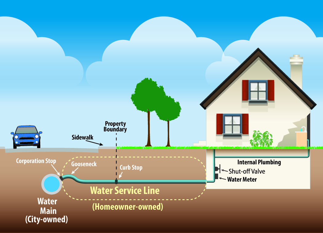 How to Run Water Lines in a House Diagram 