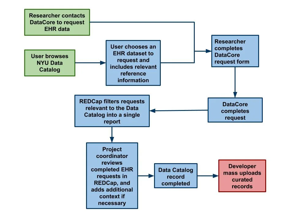 EHRWorkflow.jpg