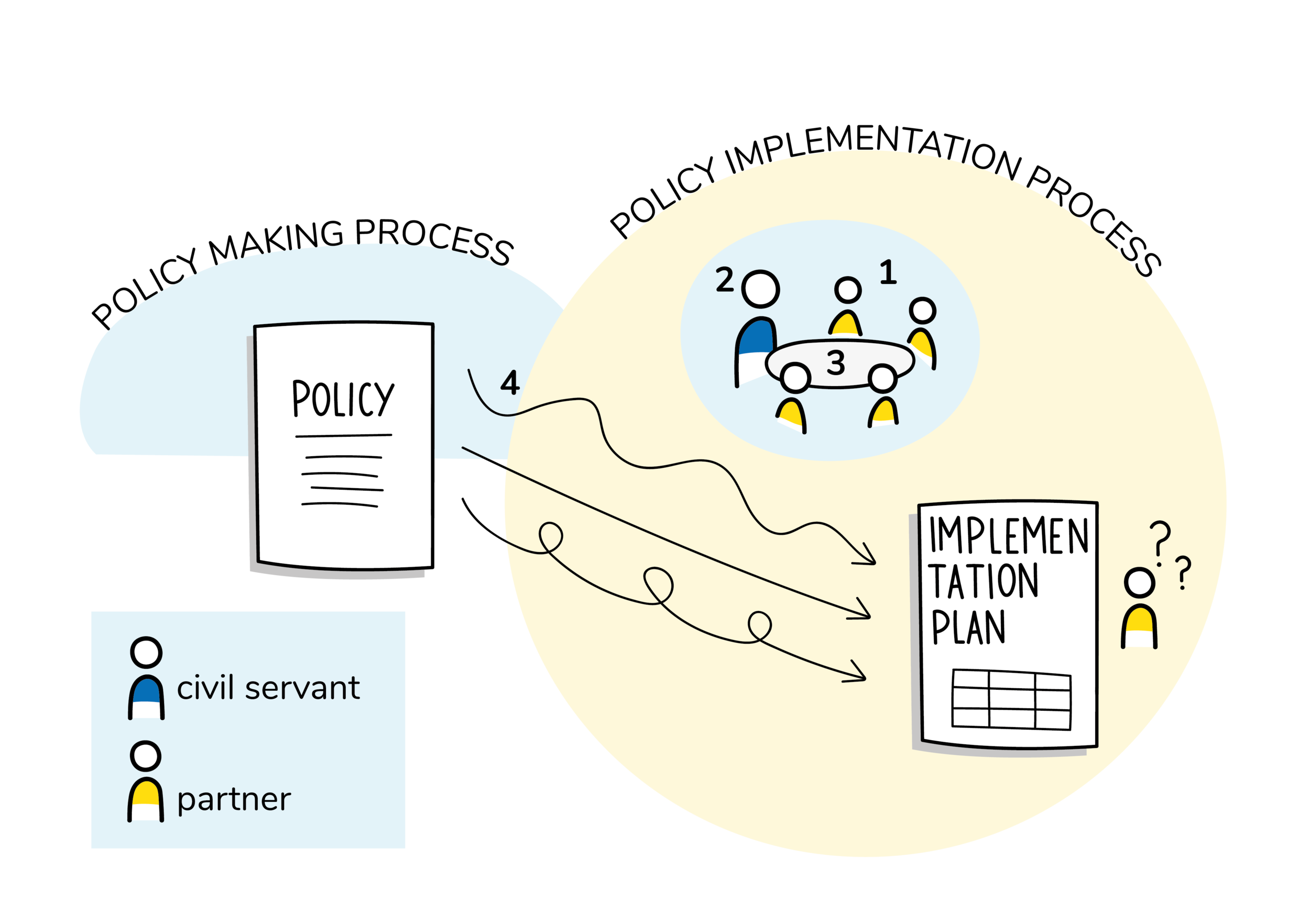 Research through design