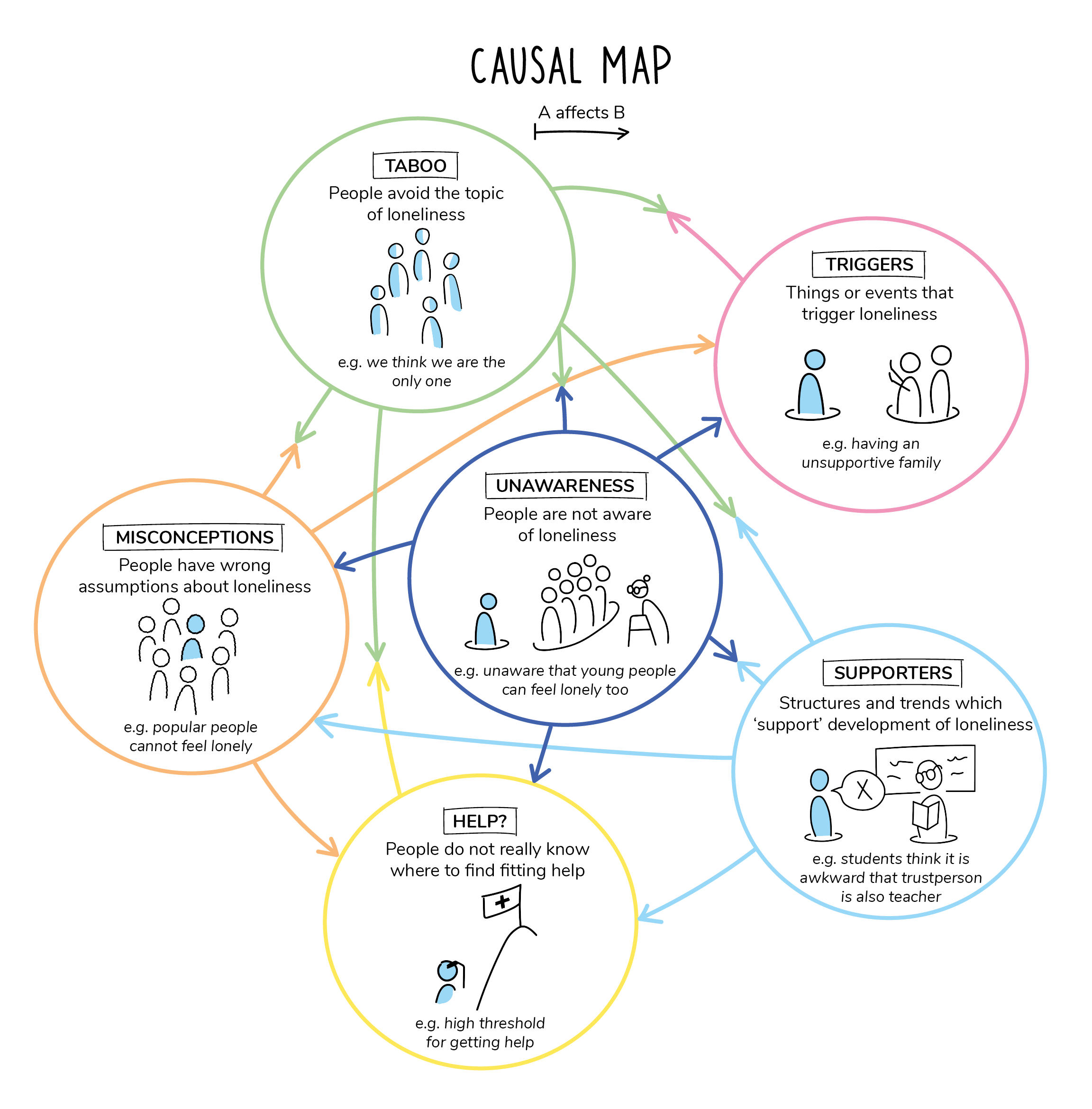 Research activities