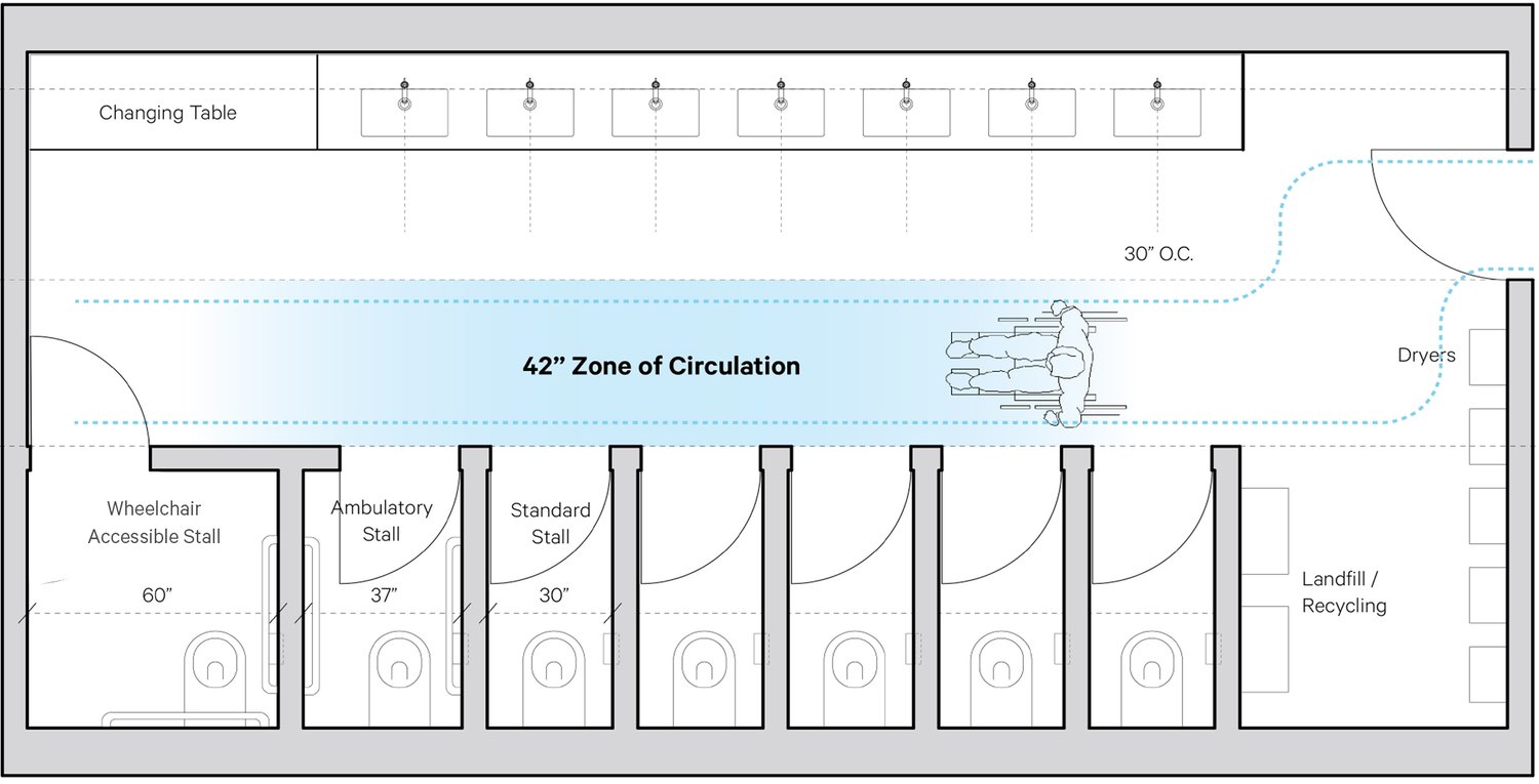 ADA+Circulation+Diagram.jpg