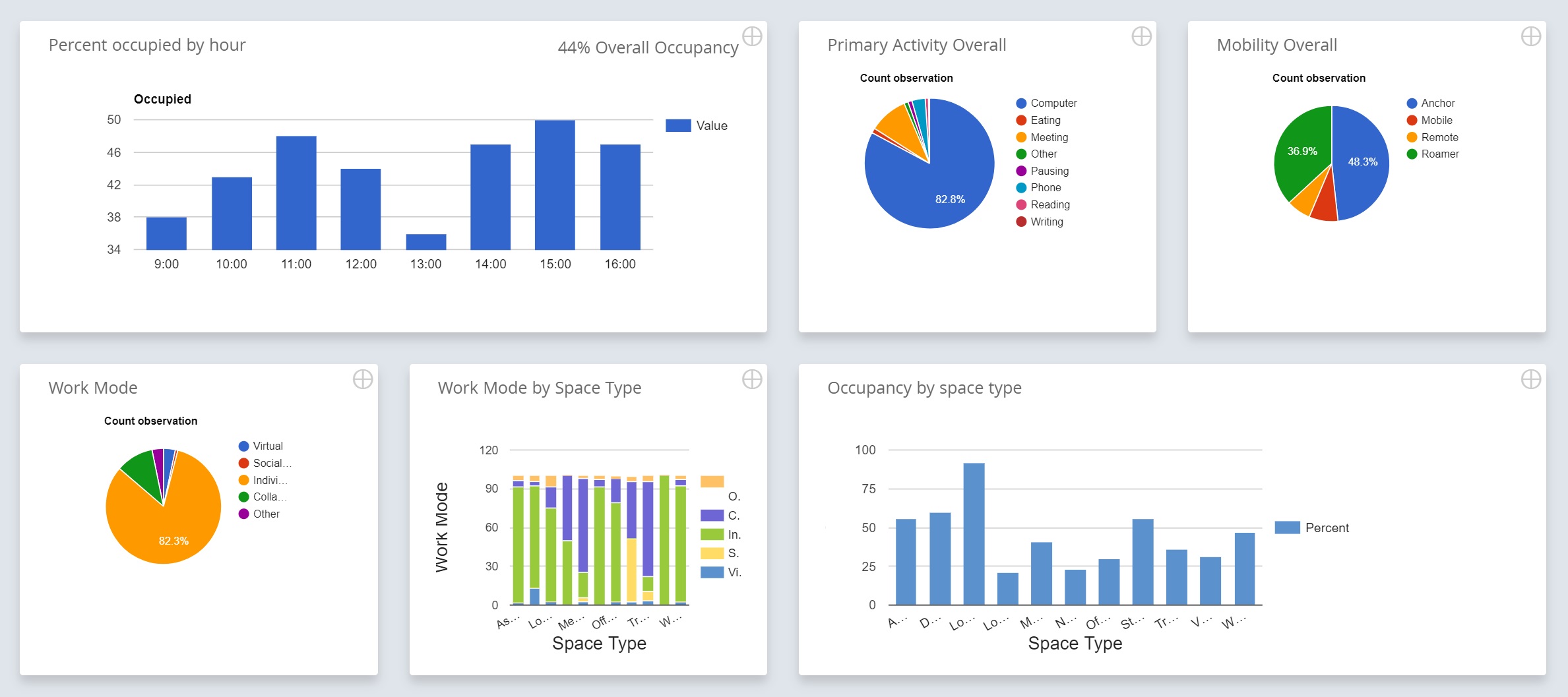 office utilization studies.jpg