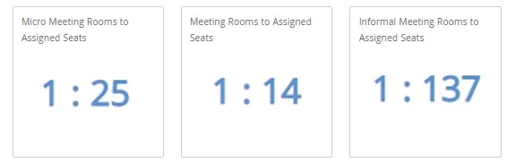 collaboration space ratios.jpg