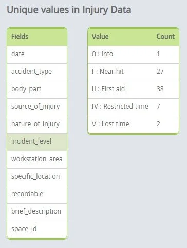Injury and Hazard Mapping in the Workplace - FacilityQuest