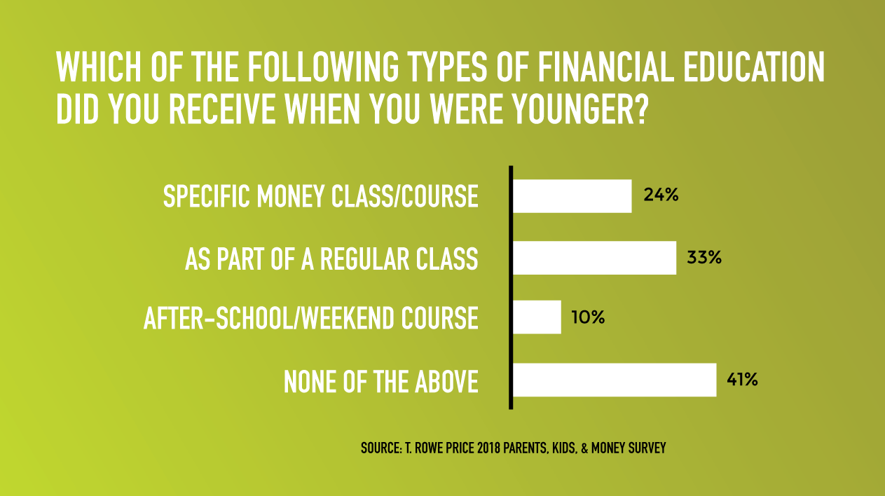 Source: T. Rowe Price