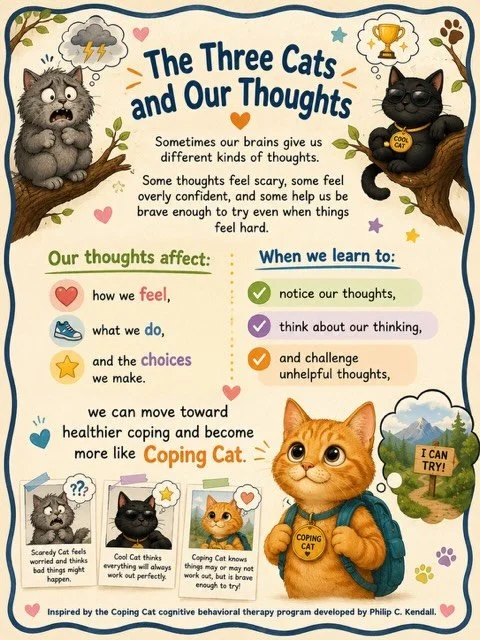 Big feelings can lead to big thoughts! Helping children understand those thoughts is such an important step in building confidence, resilience, and healthy coping skills. 
This visual from the Coping Cat program is a simple way to teach children that