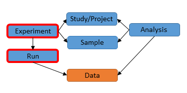 ena-model.png