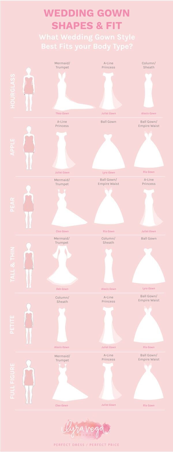 wedding dress silhouettes body types