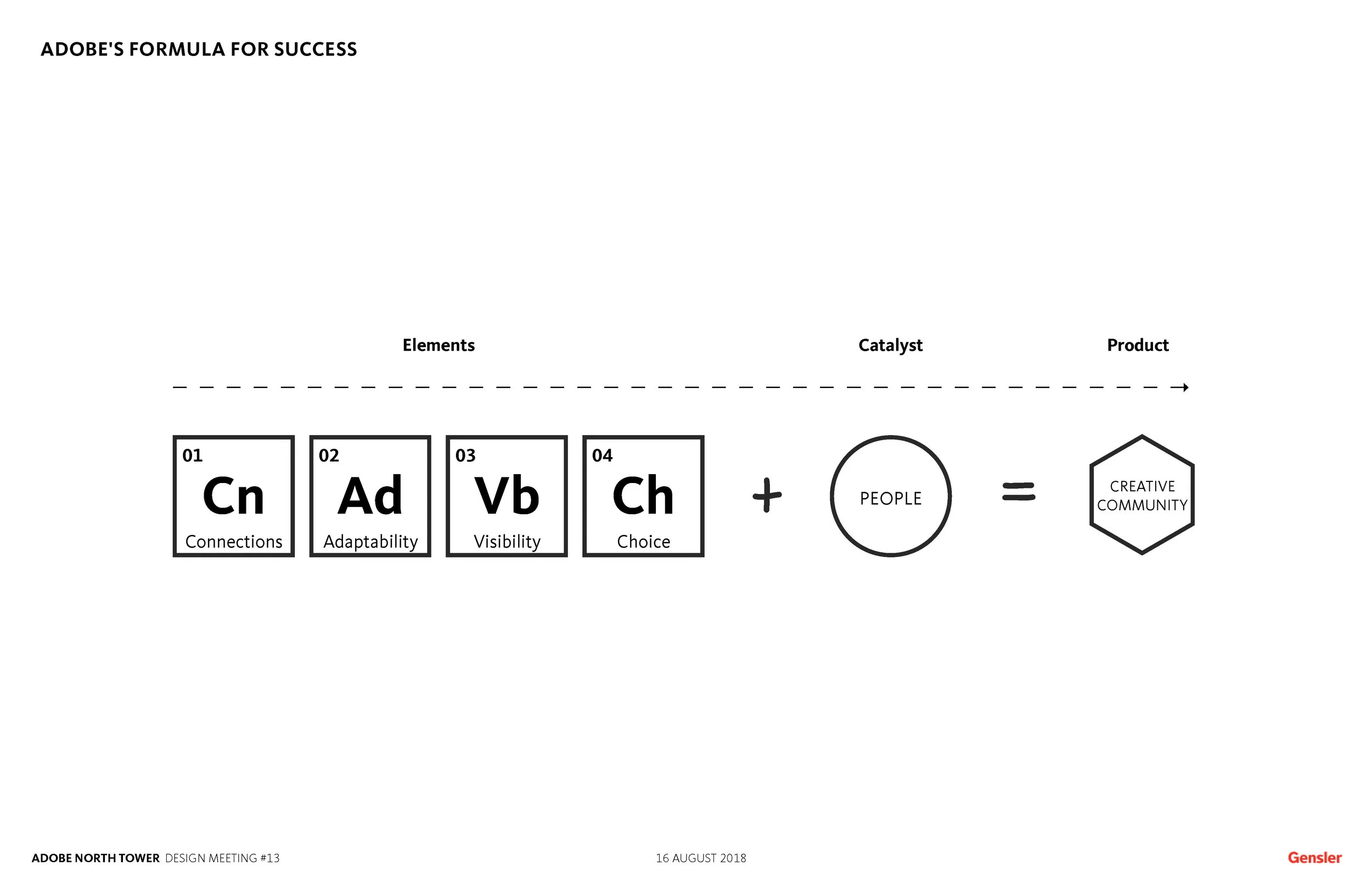 Adobe North Tower Concept_Page_08.jpg