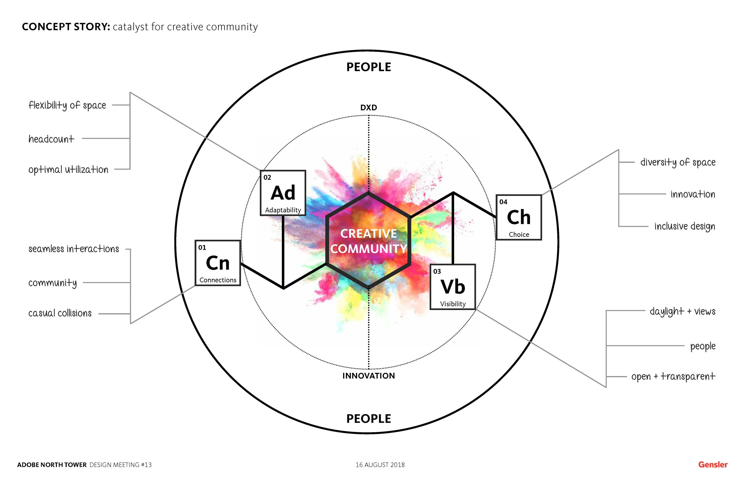 Adobe North Tower Concept_Page_09.jpg