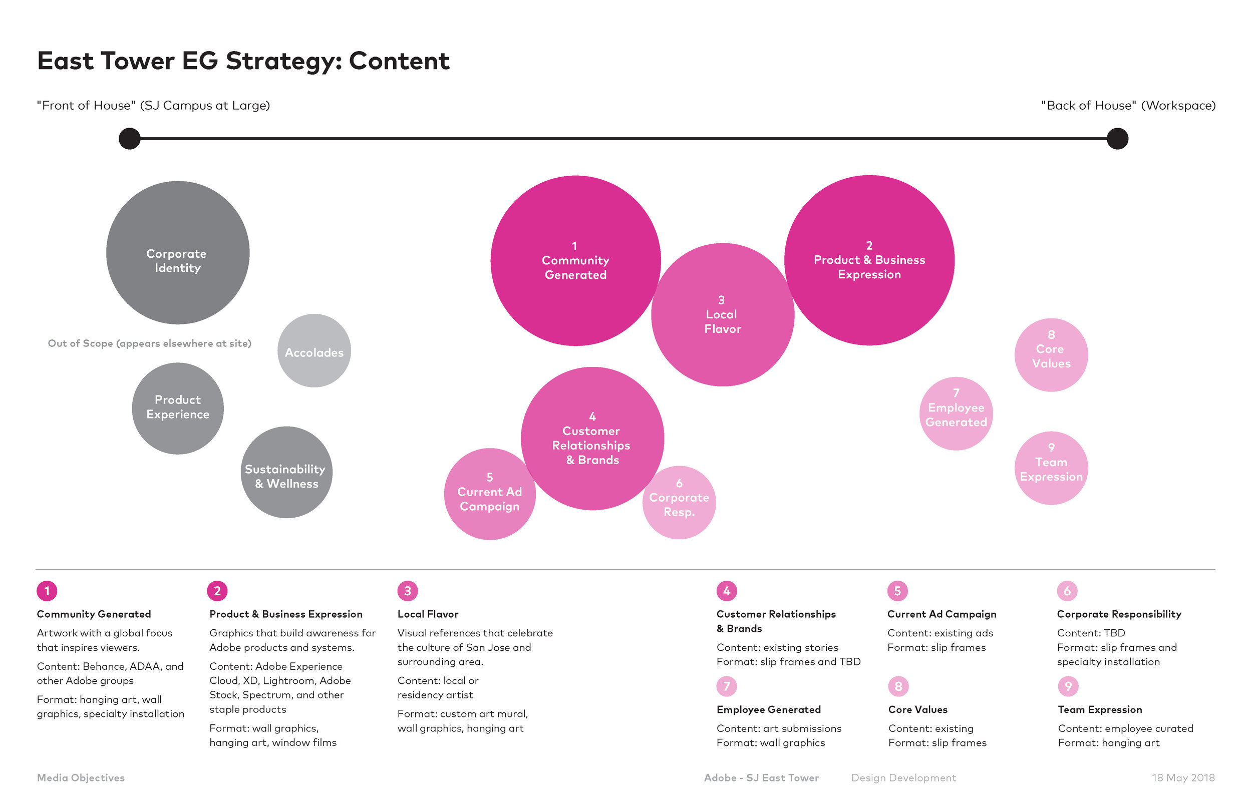 Adobe East Tower EGD_Page_04.jpg