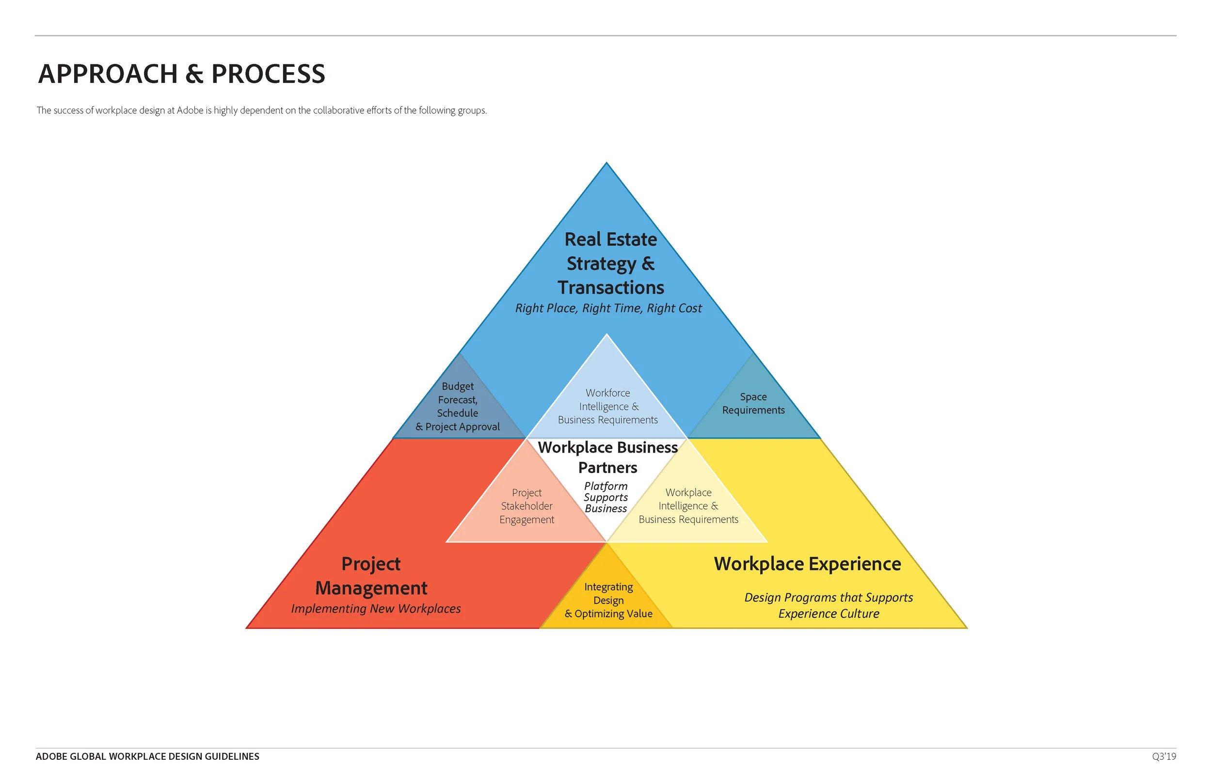 190531_Adobe_Guidelines_Q3 -19_Page_005.jpg