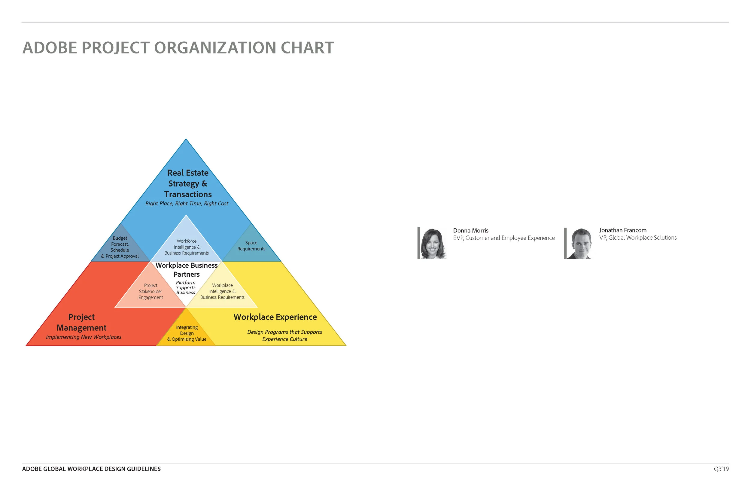 190531_Adobe_Guidelines_Q3 -19_Page_006.jpg