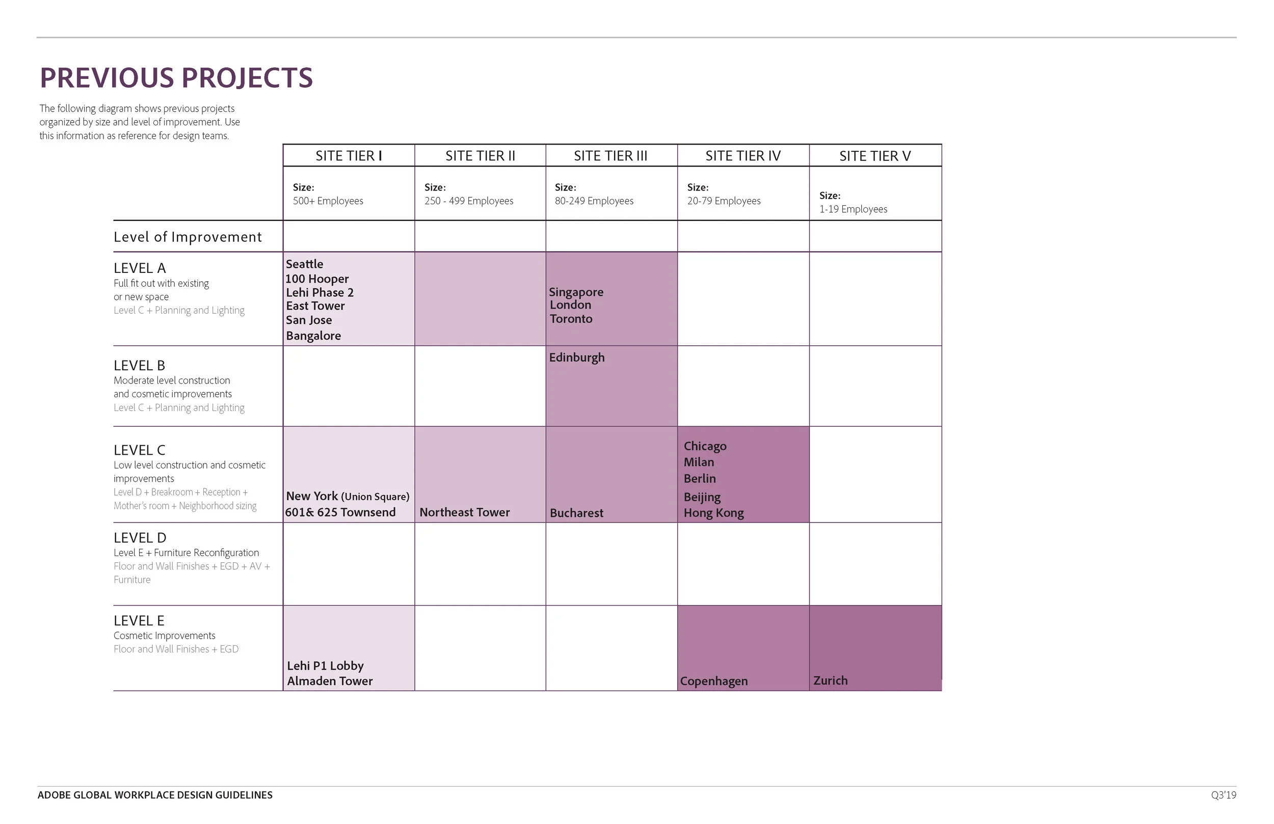 190531_Adobe_Guidelines_Q3 -19_Page_009.jpg