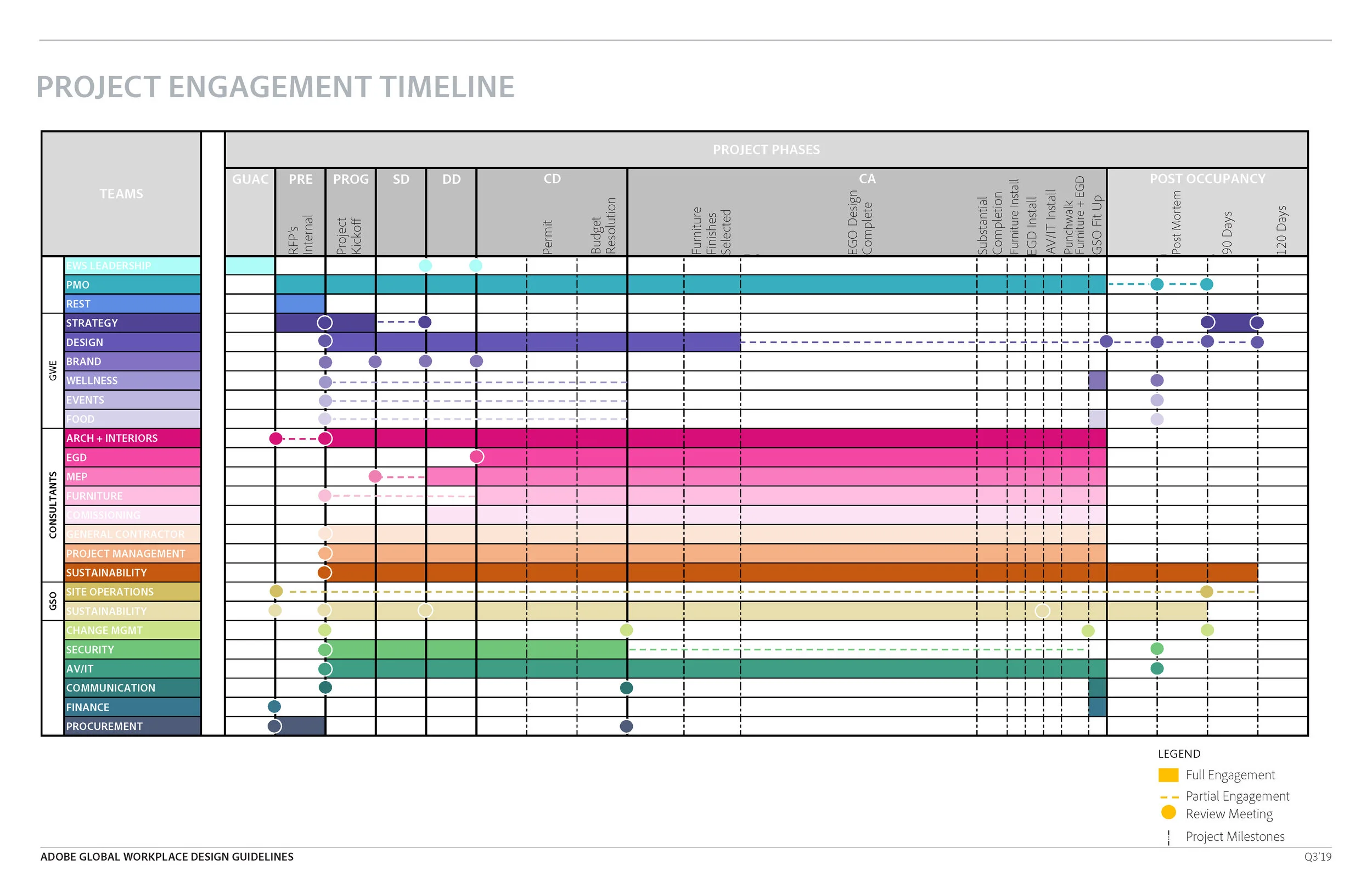 190531_Adobe_Guidelines_Q3 -19_Page_011.jpg