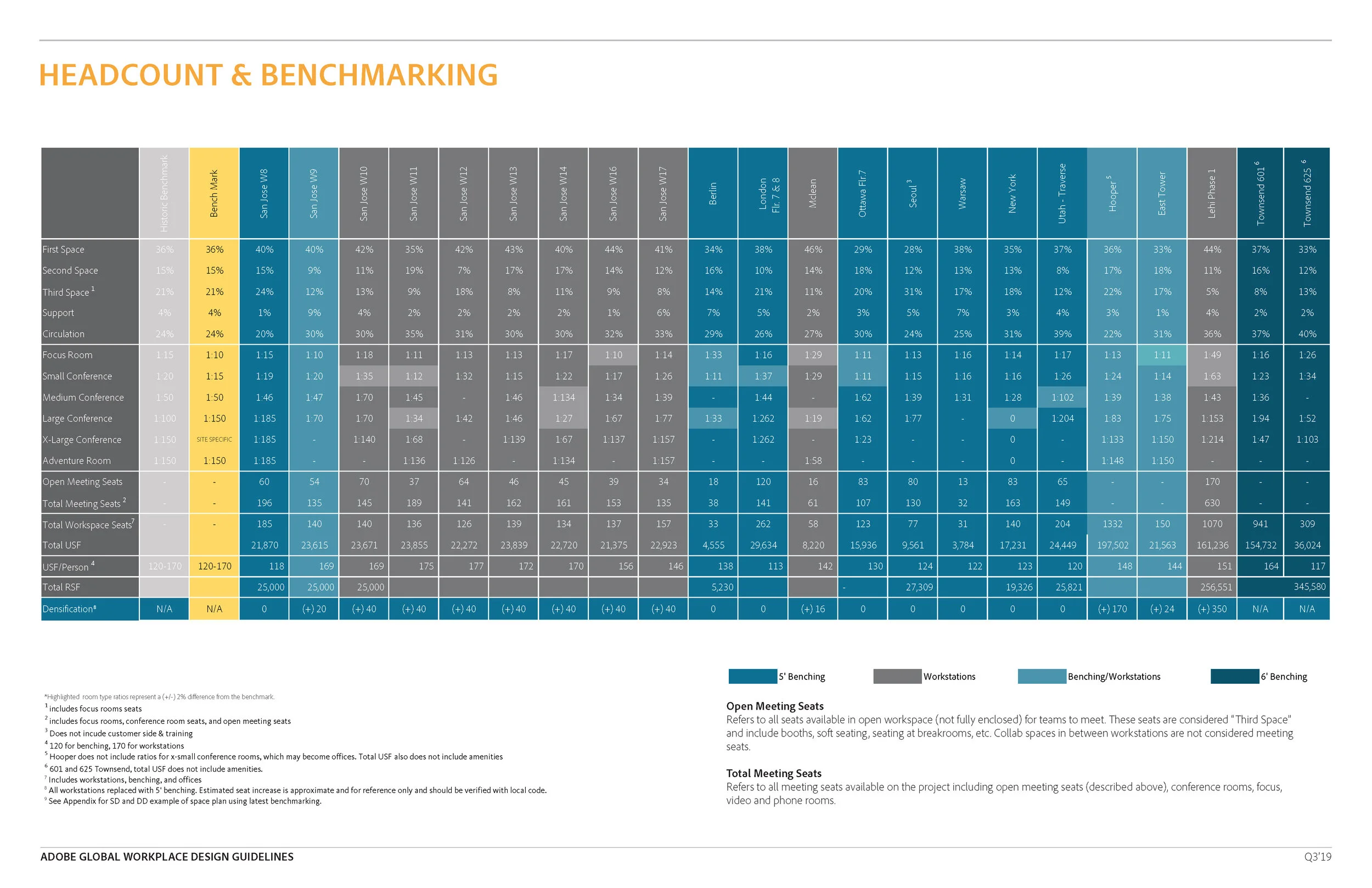 190531_Adobe_Guidelines_Q3 -19_Page_013.jpg